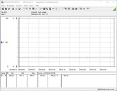 Testsystemets energiförbrukning (tomgång)