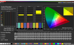 Färger (färgläge: Naturligt, färgtemperatur: Standard, målfärgrymd: sRGB)