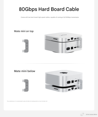 Anslutning till Apple Mac mini (Bildkälla: Beelink - maskinöversatt)
