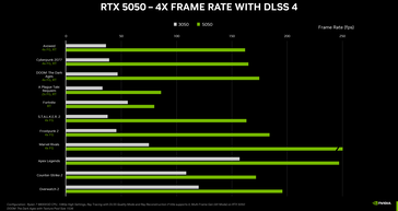 GeForce RTX 5050 vs RTX 3050 spelbenchmarks (bildkälla: Nvidia)
