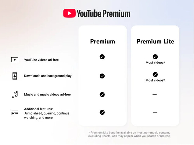 Jämförelse mellan YouTube Premium och det mer prisvärda YouTube Premium Light