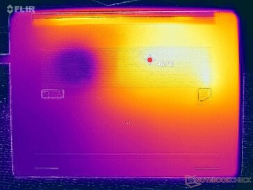 Prime95+FurMark-belastningstest (D-cover)