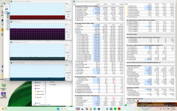 Prime95+FurMark-belastningstest