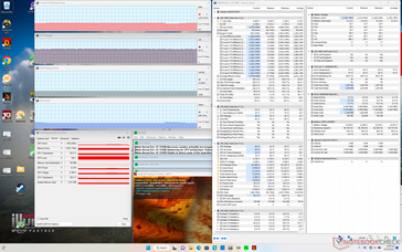 Prime95+FurMark stress (Extreme Performance-läge)