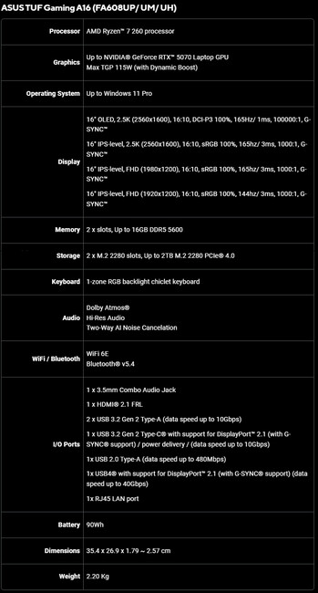 Asus TUF Gaming A16 (FA608UP/ UM/ UH) specifikationer