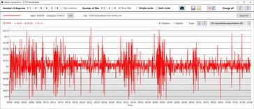 CPU:s energiförbrukning