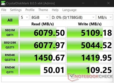 8 GB test