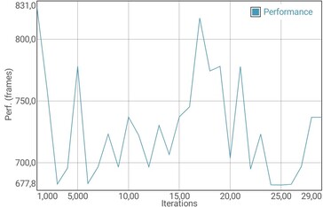 GFXBench Manhattan batteritest