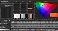 CalMAN: ColorChecker (kalibrerad)