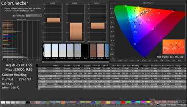 ColorChecker Genomsnittlig dE2000: 4,55. Max dE2000: 9,86