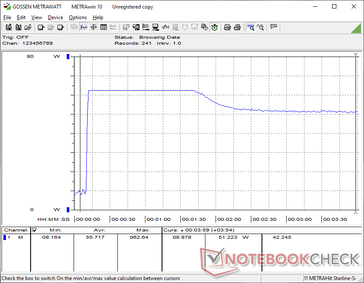 Prime95+FurMark stress initierad vid 10 sekunders markering