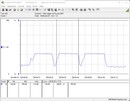 Testsystemets energiförbrukning (Cinebench R15-nT) - Core i5-12600K