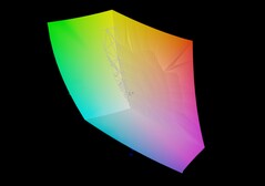 MateBook X Pro 2023 vs. sRGB