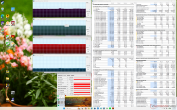 Prime95+FurMark-belastningstest