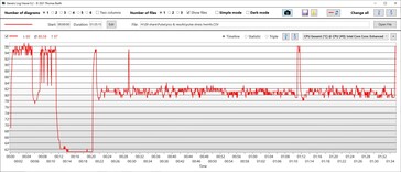 CPU-temperatur