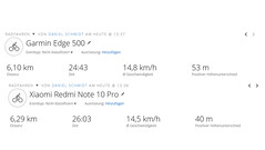 Positionering - Redmi Note 10 Pro jämfört med Garmin Edge 500