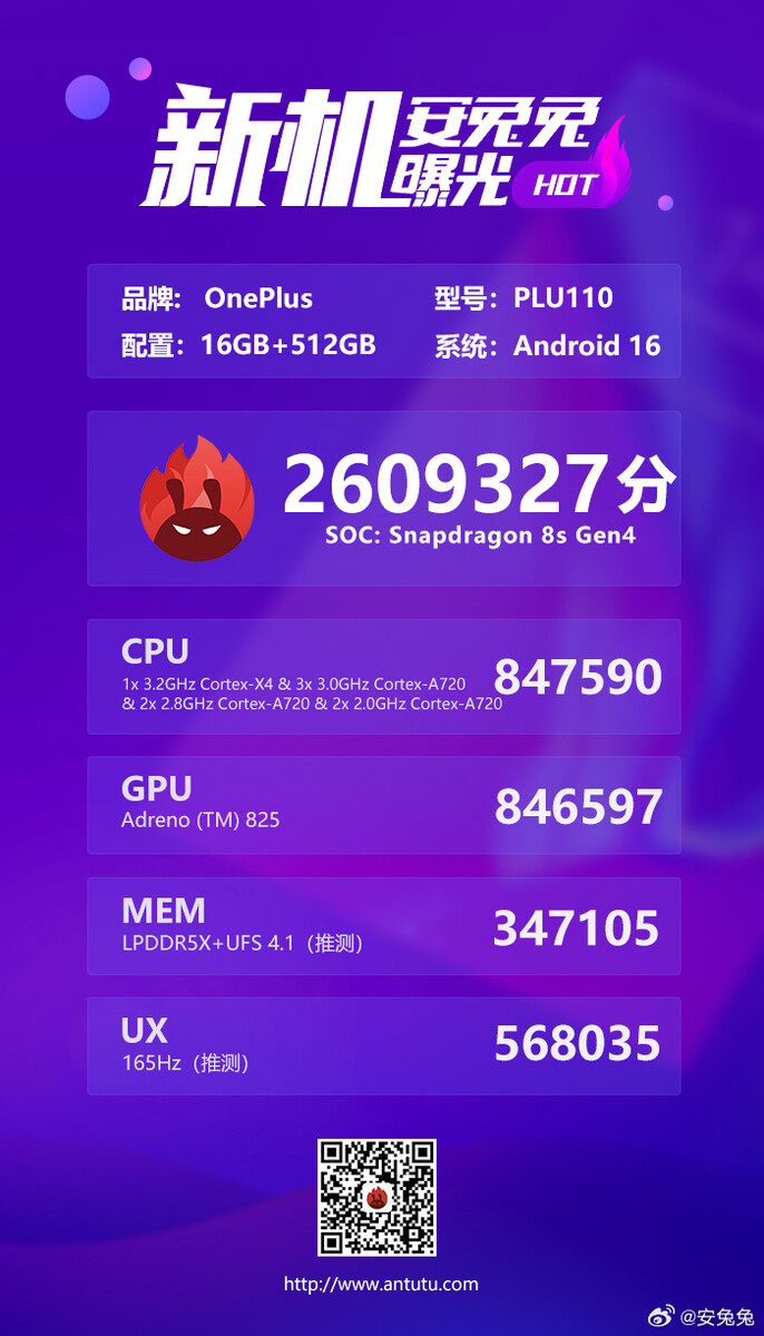AnTuTu-benchmarkresultatet för telefonen före lanseringen (Bildkälla: AnTuTu)