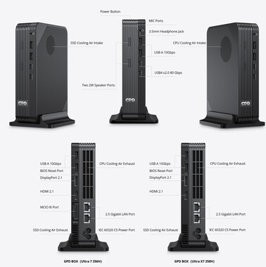 Portval av de två konfigurationerna