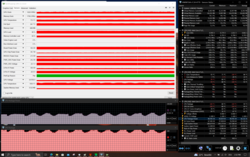 Stresstest (Prime95 + FurMark)