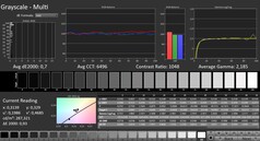 Calman: Gråskalor (kalibrerade)