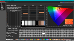 ColorChecker efter kalibrering