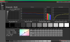 Gråskala före kalibrering