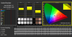 ColorChecker före kalibrering