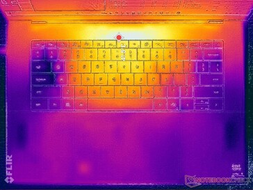 Prime95+FurMark stress (C-omslag)