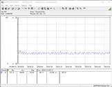 Testsystemets energiförbrukning (tomgång)