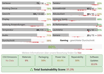 Kategoribetyg för Acer Nitro V 17
