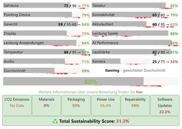 Kategoribetyg för Acer Nitro V 17