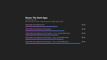 Doom The Dark Ages DLSS latens