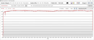 GPU:s energiförbrukning