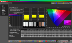 ColorChecker efter kalibrering