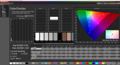 ColorChecker efter kalibrering