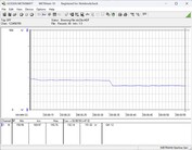 Testsystem för strömförbrukning - Cinebench R23 nT