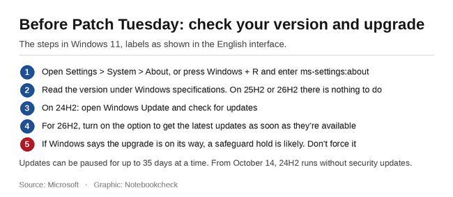 Checklista: Så kontrollerar och uppgraderar du din Windows 11-version