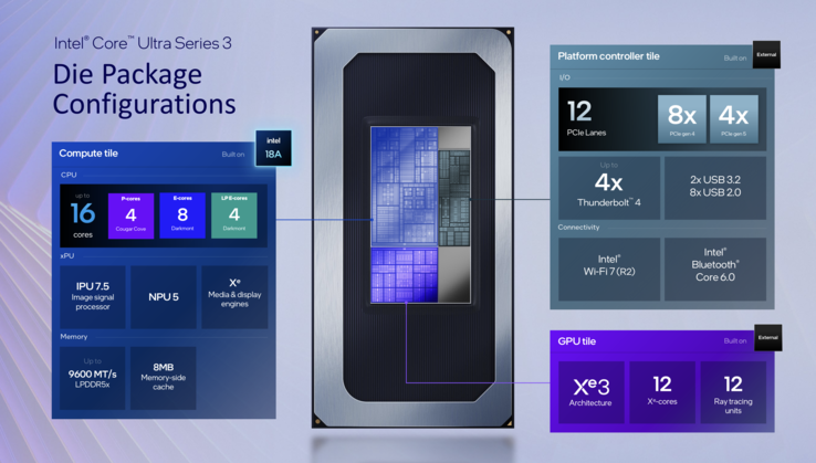 Core Ultra X (Bildkälla: Intel)