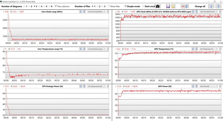 Stresstest av CPU/GPU-värden