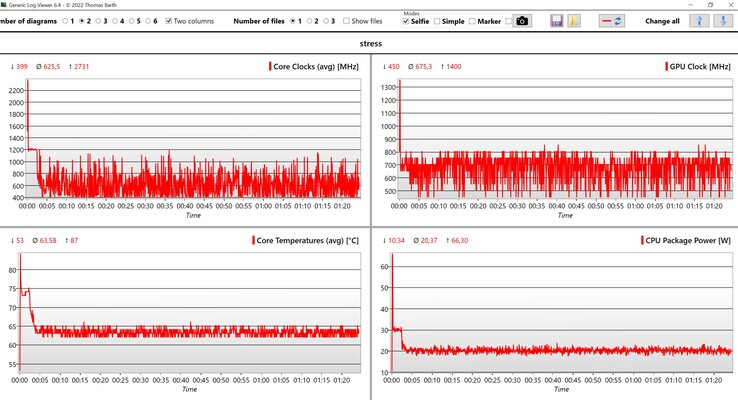 CPU/iGPU-data - stresstest