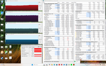 Prime95+FurMark-belastningstest