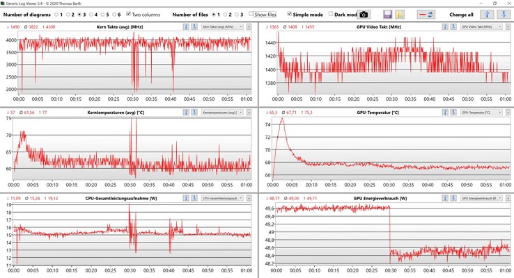 CPU- och GPU-data Witcher 3 Ultra