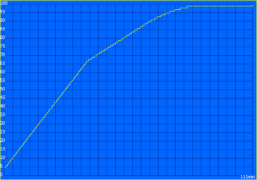 Laddningsprocess