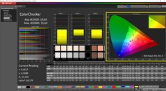 ColorChecker (standardförinställning)