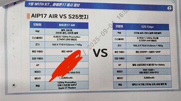 IPhone 17 Air jämförs med sin påstådda Samsung-motsvarighet i en ny läcka. (Källa: @Jukanlosreve via X)