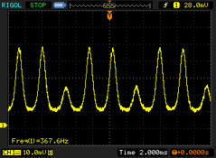 PWM-frekvensen fluktuerar runt 367,6 Hz vid ljusstyrkor under 50 %.
