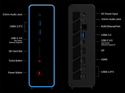 Portar på OneXStation mini PC