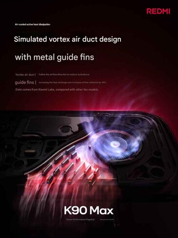 Officiella kampanjbilder av den kommande Redmi K90 Max.