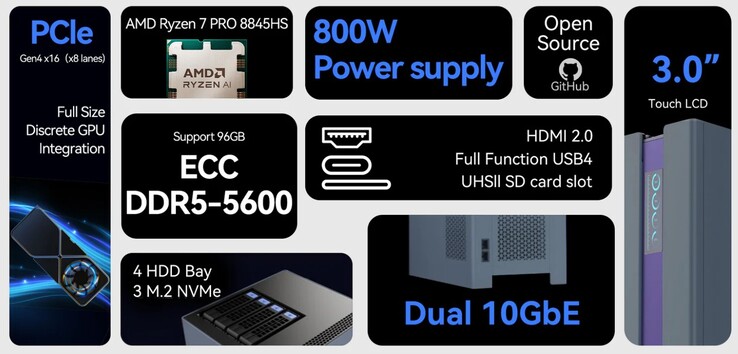 Minisforum N1 har många användningsområden.