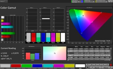 Färgrymd (profil: Pro målfärgrymd: Adobe RGB) - yttre display